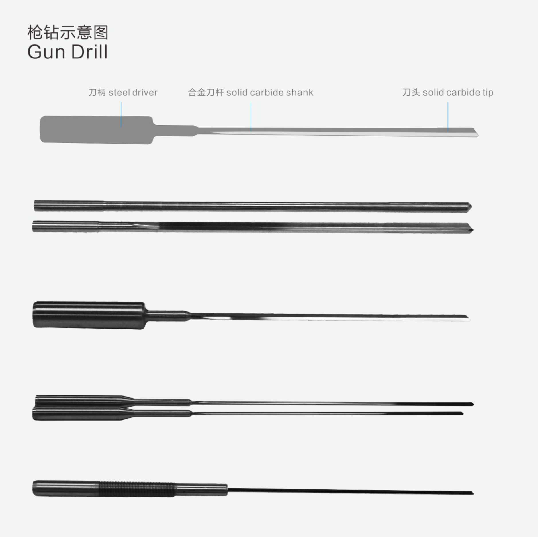 整體硬質合金丝瓜AVAPP